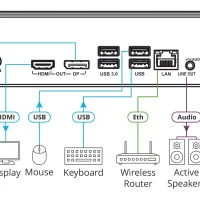 kramer-kc-on-prem-25-cd-min