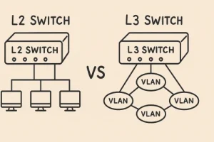 Типы коммутаторов: Полное руководство по сетевому оборудованию
